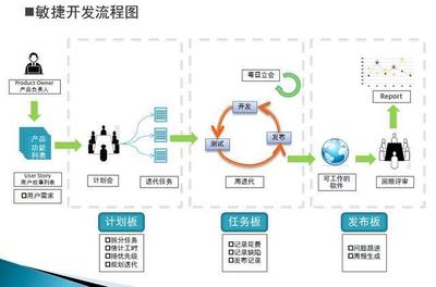 软件测试学习的基础知识(软件测试-基础知识点)